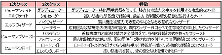 画像集#003のサムネイル/「アスタリア」,転職システムおよび2次職関連コンテンツを本日実装。ハロウィン限定マップ「いたずらっ子の島」も登場