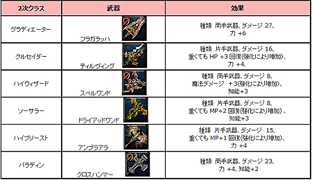 画像集#006のサムネイル/「アスタリア」,転職システムおよび2次職関連コンテンツを本日実装。ハロウィン限定マップ「いたずらっ子の島」も登場