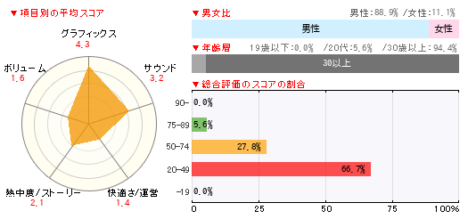 グラフ