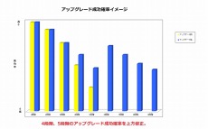 画像集#005のサムネイル/「トイ・ウォーズ」,武器アップグレードシステムの9段階目が開放。「トイくじ」第10&12弾の再販もスタートだ