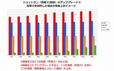 画像集#006のサムネイル/「トイ・ウォーズ」,武器アップグレードシステムの9段階目が開放。「トイくじ」第10&12弾の再販もスタートだ