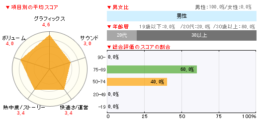 グラフ