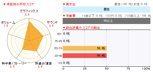 グラフ