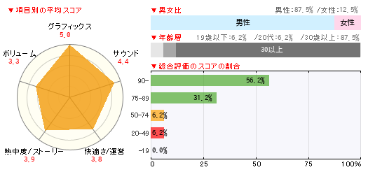 グラフ