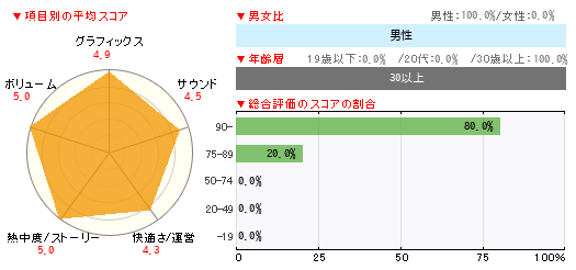 グラフ