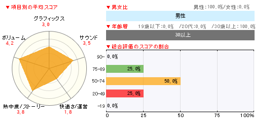 グラフ