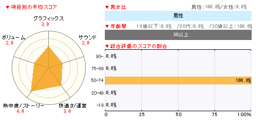 グラフ