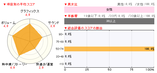 グラフ