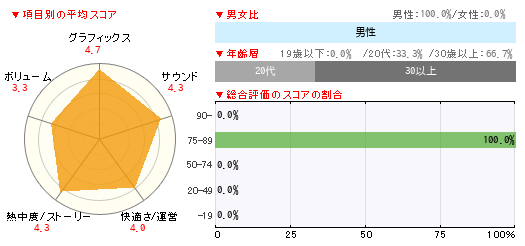 グラフ