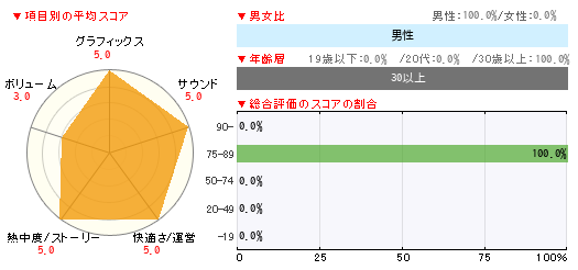 グラフ
