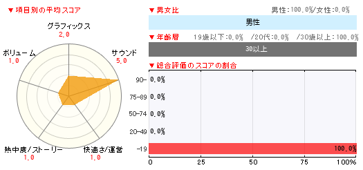 グラフ