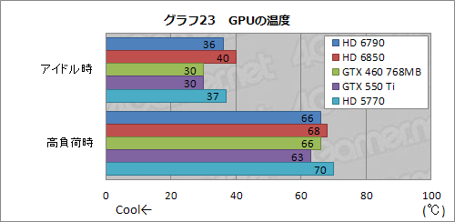 #048Υͥ/Radeon HD 6790ץӥ塼ǽȾϤΥХ󥹤ɹʤ顤ŸͤȲ꤬