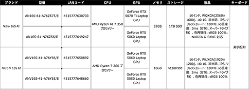 ꡼ No.005Υͥ / Ryzen AI 7ܤ16饲ΡPCAcerо졣Ź911䳫