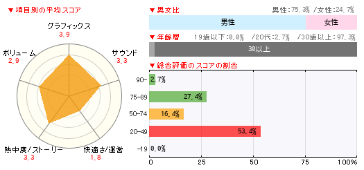 グラフ