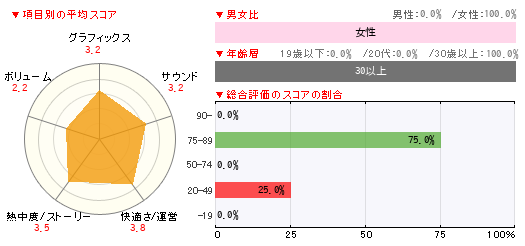 グラフ