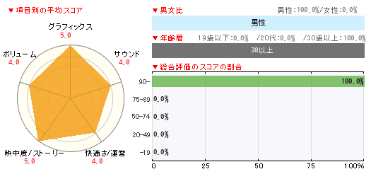 グラフ