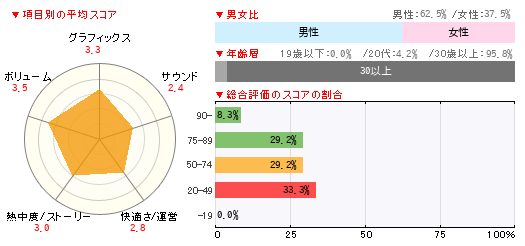 グラフ