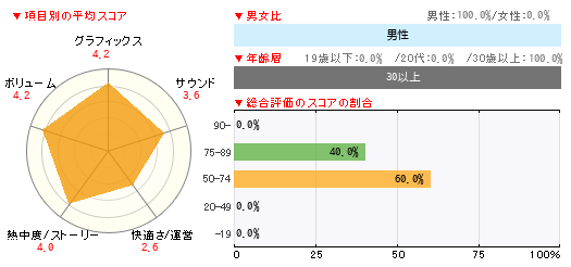 グラフ