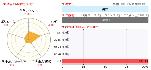 グラフ