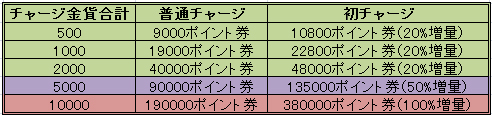 画像集#003のサムネイル/コラムゲーム，各タイトルでクリスマスイベントを開催中。特設サイトもオープン