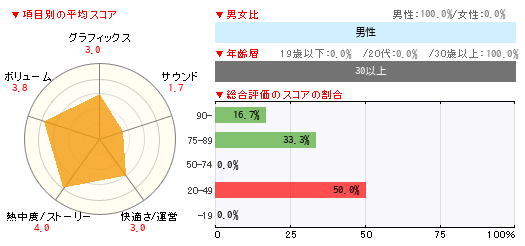 グラフ