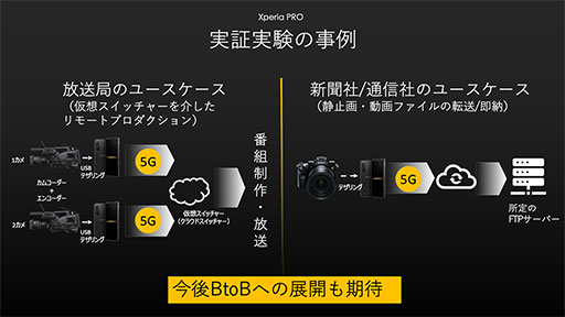 #012Υͥ/ߥ5GHDMIбΡXperia PROפȯ䡣Xperia 1 II١Υޥǥ