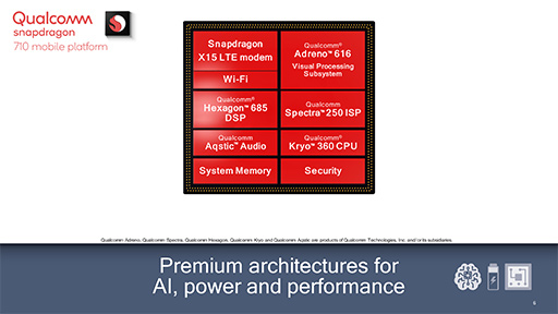 画像集 No.003のサムネイル画像 / Qualcomm,新型SoC「Snapdragon 710」を発表。ミドルハイクラス市場向けにAI処理性能とグラフィックス処理効率を強化