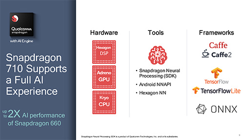 画像集 No.004のサムネイル画像 / Qualcomm,新型SoC「Snapdragon 710」を発表。ミドルハイクラス市場向けにAI処理性能とグラフィックス処理効率を強化