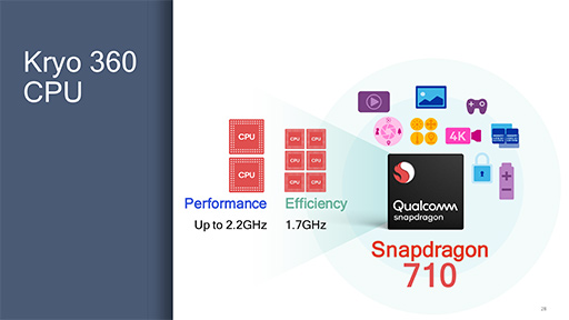 画像集 No.006のサムネイル画像 / Qualcomm,新型SoC「Snapdragon 710」を発表。ミドルハイクラス市場向けにAI処理性能とグラフィックス処理効率を強化