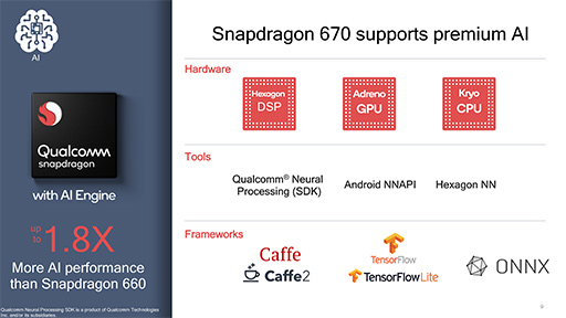 画像集 No.004のサムネイル画像 / Qualcommが新型SoC「Snapdragon 670」発表。ミドルクラス市場向け端末におけるAI処理性能を強化