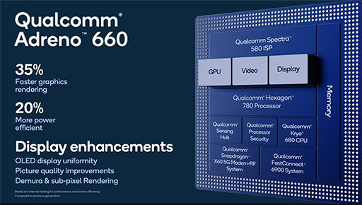 画像集#004のサムネイル/ハイエンド向け新型SoC「Snapdragon 888」の詳細が公開。Snapdragon 865比でグラフィックス性能が最大35%向上