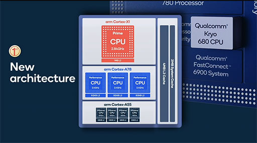 画像集#006のサムネイル/ハイエンド向け新型SoC「Snapdragon 888」の詳細が公開。Snapdragon 865比でグラフィックス性能が最大35%向上