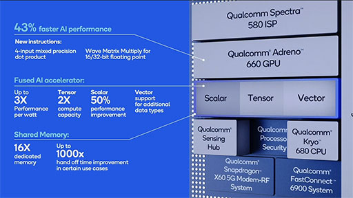 画像集#017のサムネイル/ハイエンド向け新型SoC「Snapdragon 888」の詳細が公開。Snapdragon 865比でグラフィックス性能が最大35%向上