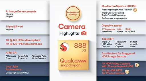 画像集#020のサムネイル/ハイエンド向け新型SoC「Snapdragon 888」の詳細が公開。Snapdragon 865比でグラフィックス性能が最大35%向上