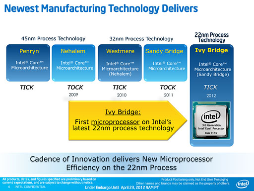 画像集#004のサムネイル/Intel,「Ivy Bridge」こと第3世代Coreプロセッサを発表。29日に発売