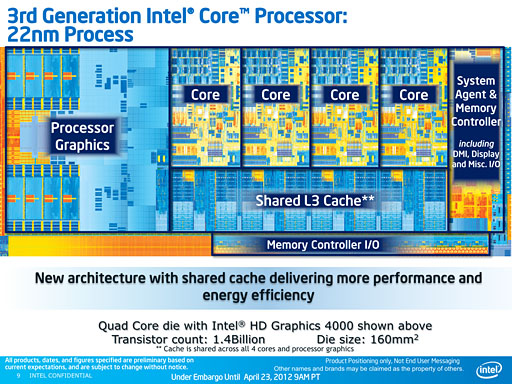 画像集#005のサムネイル/Intel,「Ivy Bridge」こと第3世代Coreプロセッサを発表。29日に発売