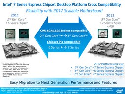 画像集#012のサムネイル/Intel,「Ivy Bridge」こと第3世代Coreプロセッサを発表。29日に発売