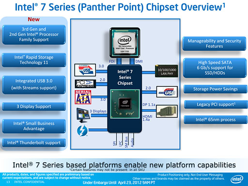 画像集#014のサムネイル/Intel,「Ivy Bridge」こと第3世代Coreプロセッサを発表。29日に発売