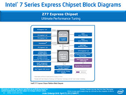 画像集#015のサムネイル/Intel,「Ivy Bridge」こと第3世代Coreプロセッサを発表。29日に発売