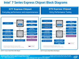 画像集#016のサムネイル/Intel,「Ivy Bridge」こと第3世代Coreプロセッサを発表。29日に発売