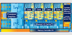 画像集#005のサムネイル/Ivy Bridge「Core i7-3770K」レビュー，GPUコア編。3D性能は「Llanoまであと一歩」に迫る