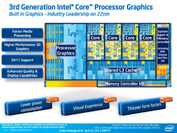 画像集#009のサムネイル/Ivy Bridge「Core i7-3770K」レビュー，GPUコア編。3D性能は「Llanoまであと一歩」に迫る