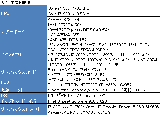 画像集#014のサムネイル/Ivy Bridge「Core i7-3770K」レビュー，GPUコア編。3D性能は「Llanoまであと一歩」に迫る