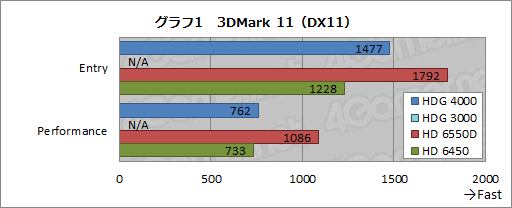 画像集#015のサムネイル/Ivy Bridge「Core i7-3770K」レビュー，GPUコア編。3D性能は「Llanoまであと一歩」に迫る