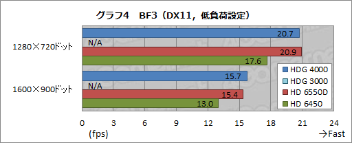 画像集#018のサムネイル/Ivy Bridge「Core i7-3770K」レビュー，GPUコア編。3D性能は「Llanoまであと一歩」に迫る