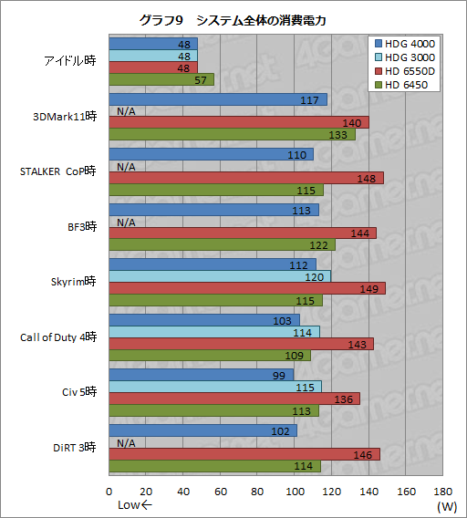 画像集#023のサムネイル/Ivy Bridge「Core i7-3770K」レビュー，GPUコア編。3D性能は「Llanoまであと一歩」に迫る