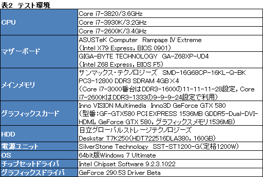 画像集#011のサムネイル/4コアSandy Bridge-E「Core i7-3820」レビュー。順当な性能にまとまったCPUだ