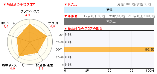 グラフ