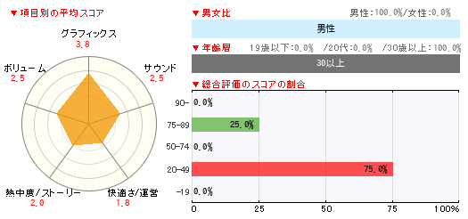 グラフ