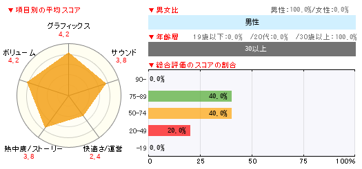 グラフ